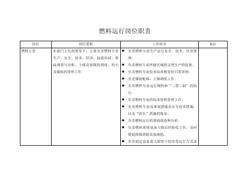 燃料运行岗位职责