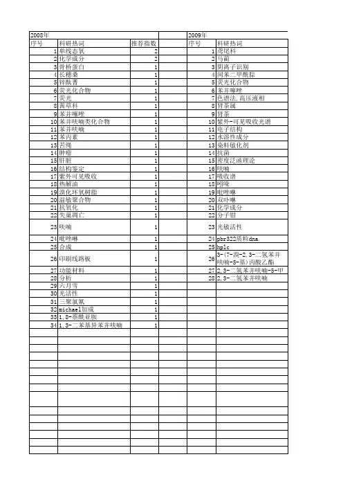 【国家自然科学基金】_苯并呋喃_基金支持热词逐年推荐_【万方软件创新助手】_20140801