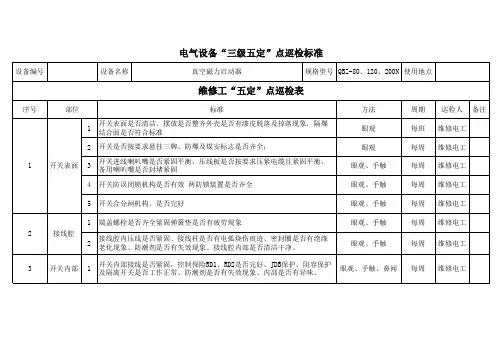 设备三级五定点巡检标准