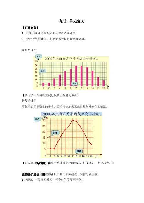 复习资料(折线统计图)百分必备