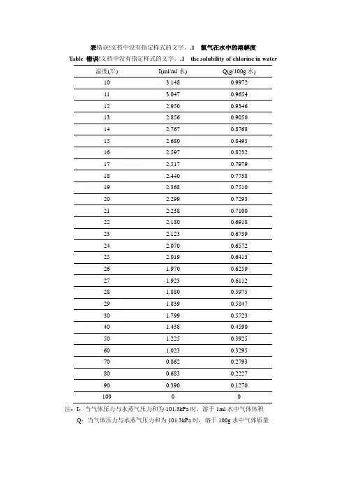 氯气在水中的溶解度