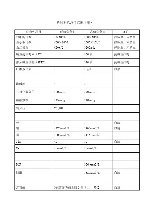 检验科危急值范围 新 