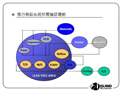 无铅制程知识讲座