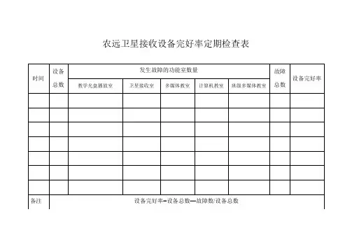 卫星接收设备完好率定期检查表
