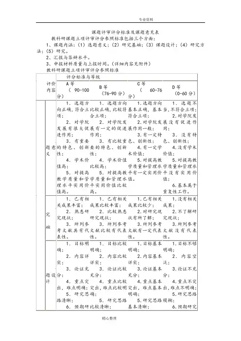 课题评审评分标准与课题意见表