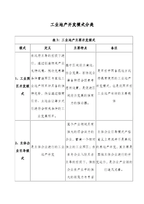 工业地产开发模式分类