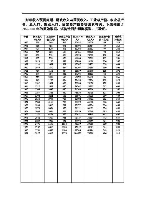 10140-数学建模-2012年数学建模方法训练题