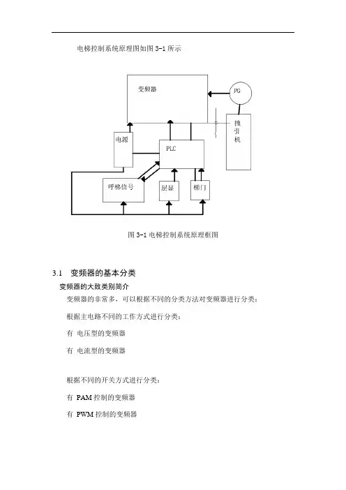 电梯控制系统的原理图