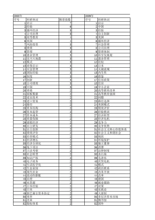 【国家社会科学基金】_经验管理_基金支持热词逐年推荐_【万方软件创新助手】_20140812