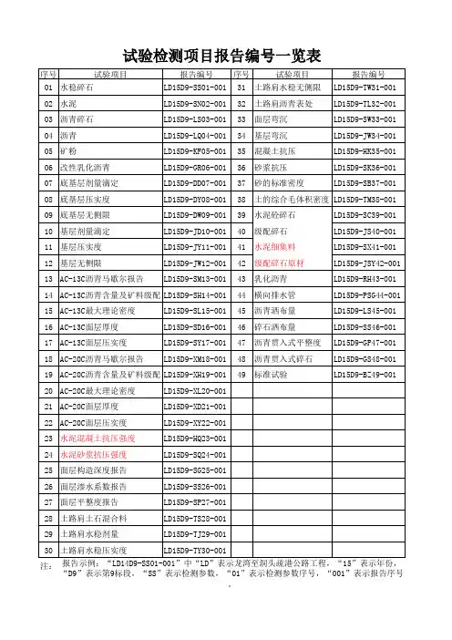 试验检测报告编号
