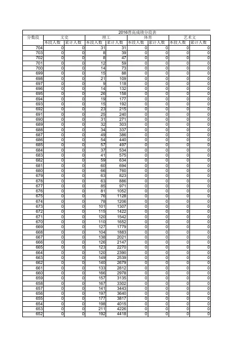 2016年山东高考一分一段表