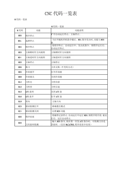 G代码一览表
