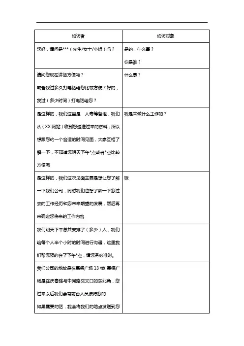 招聘增员陌生电话约访话术