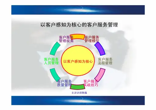 以客户感知为核心的客户服务管理