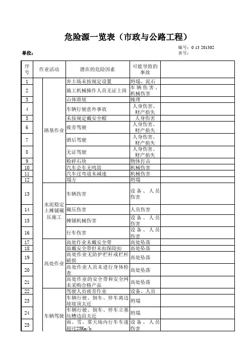 危险源一览表(工程施工)