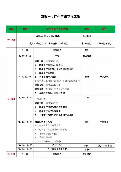 赴外地参观考察方案