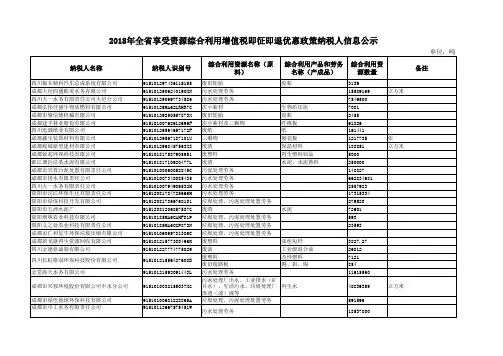 资源综合利用公示