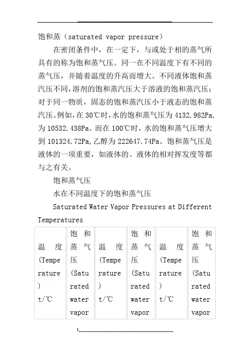 水在不同温度下的饱和蒸气压