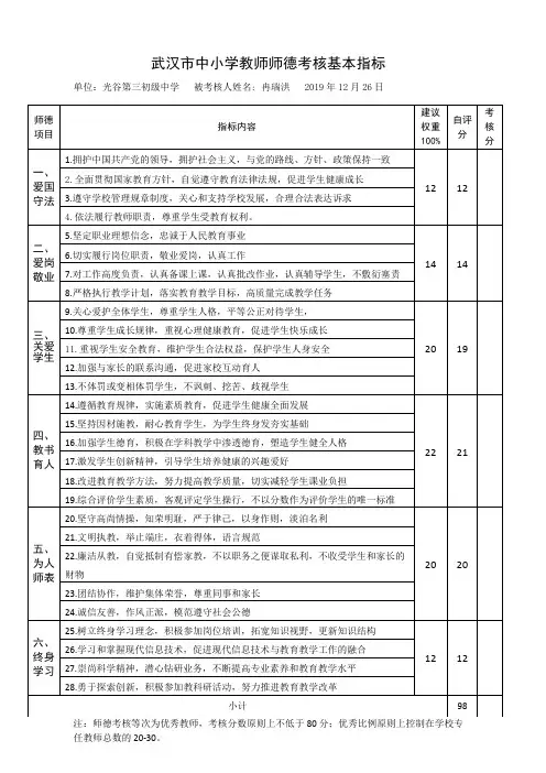 冉瑞洪  2019年度师德考核表