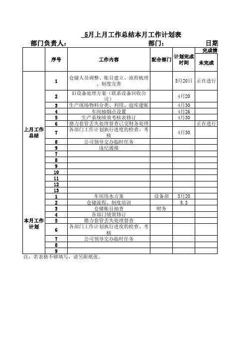 月度工作总结计划表