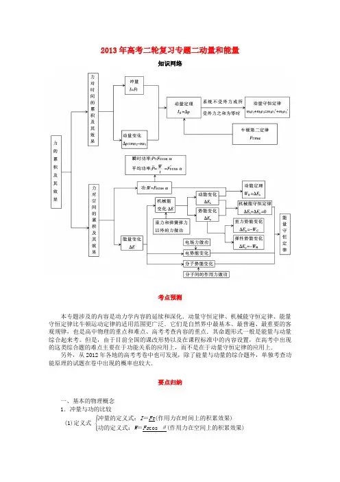高考物理二轮复习 专题二 动量和能量