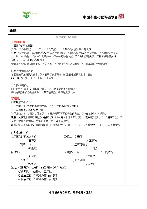 苏科版七年级上册数学有理数知识点总结