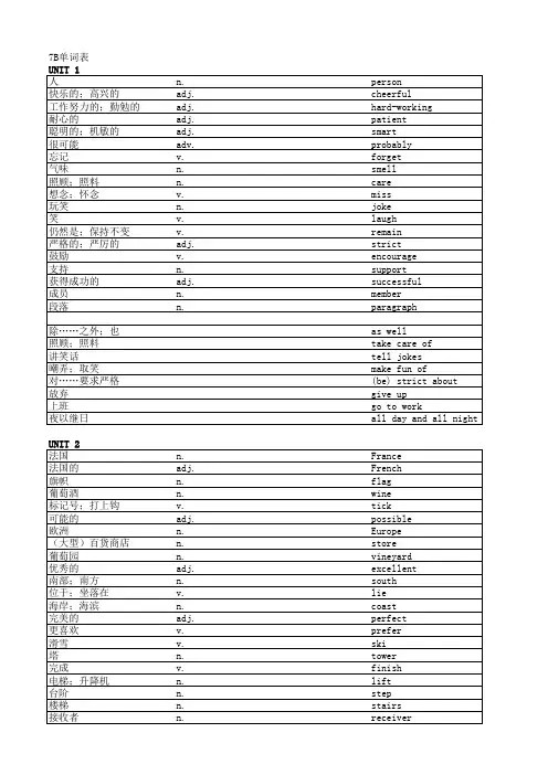 7B单词表