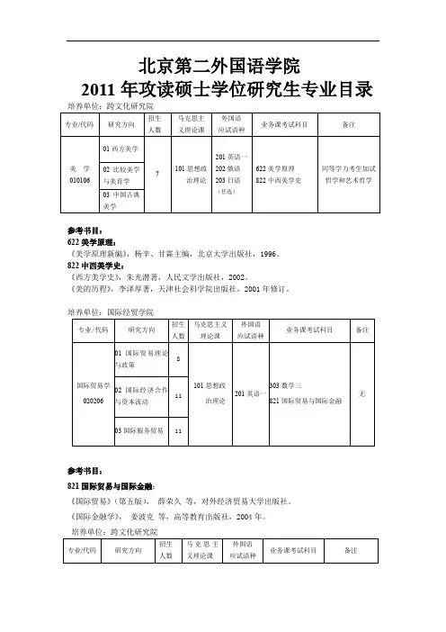 北京第二外国语学院考研参考书目及真题