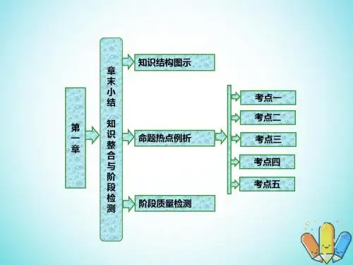 高中数学第一章坐标系章末小结知识整合与阶段检测课件新人教B版选修135