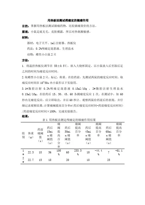 热板法