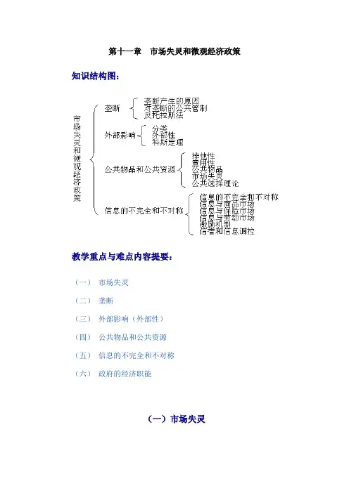 市场失灵和微观经济政策