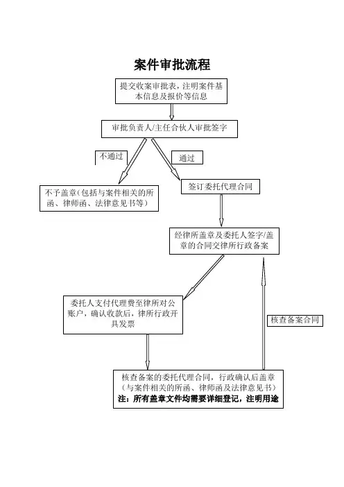 律师案件审批流程