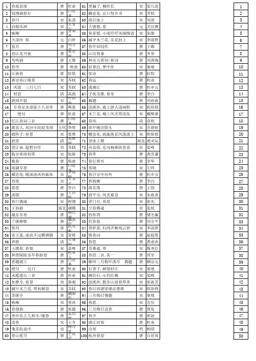 春天的古诗100首