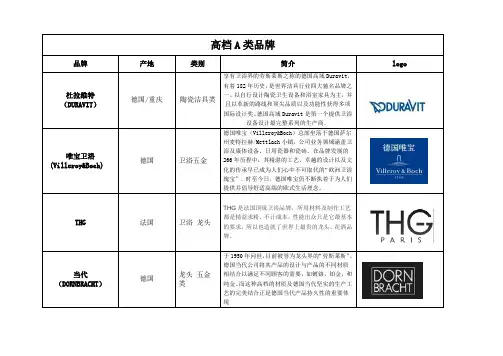 主流卫浴品种分类