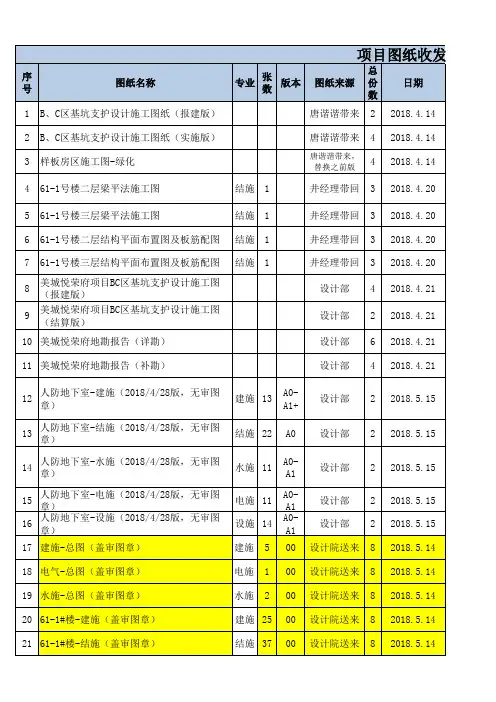 图纸收发台账