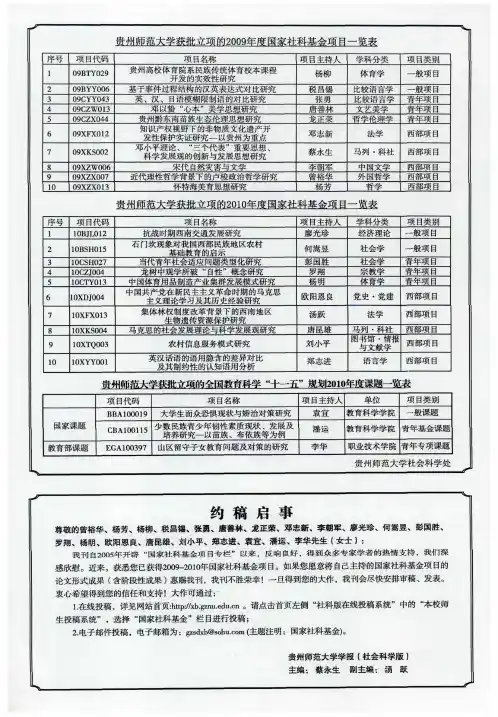贵州师范大学获批立项的全国教育科学“十一五”规划2010年度课题一览表
