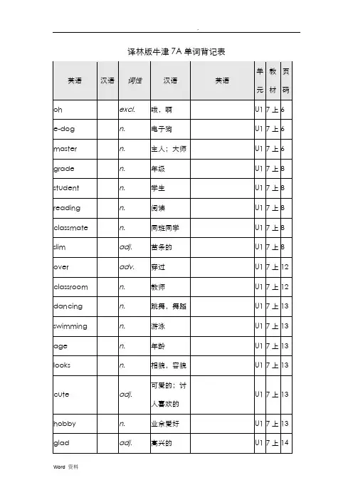 译林版牛津英语7A单词表格背记表
