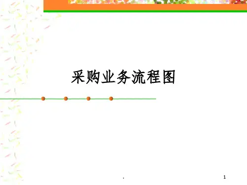 ERP上机实验销售采购业务流程图