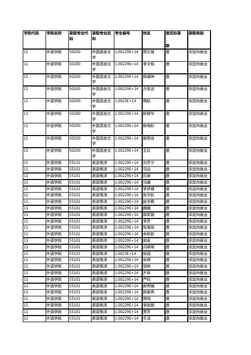北京林业大学011外语学院2019年硕士研究生拟录取名单公示