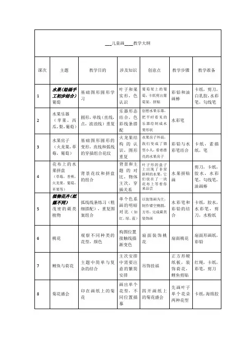 培训班课程安排