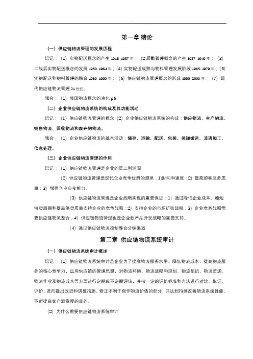 供应链物流管理