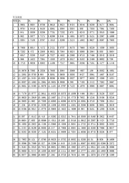(完整版)年金现值、年金终值、复利现值、复利终值系数表