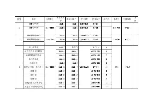 4J电缆清册最终版