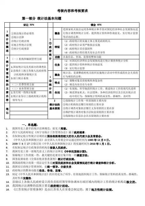 第一章 统计法基本问题