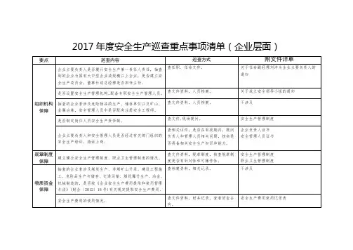 2017年度安全生产巡查重点事项清单(企业)