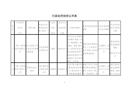 行政处罚信息公开表