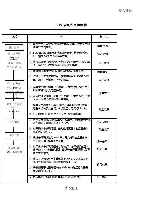 BOM表制作审核规程