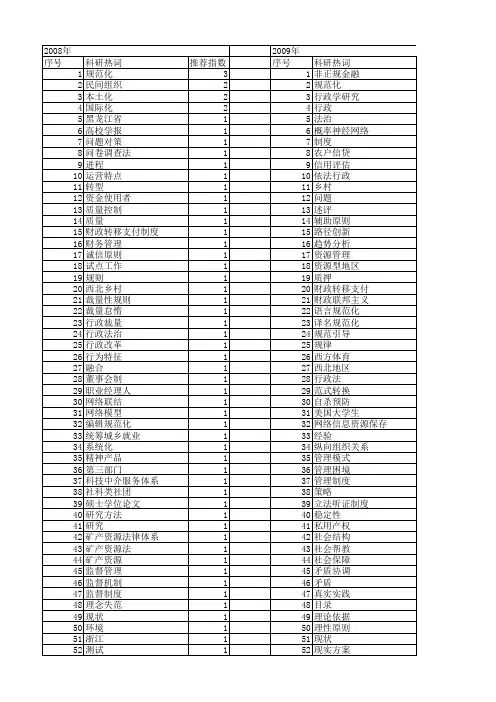 【国家社会科学基金】_规范化_基金支持热词逐年推荐_【万方软件创新助手】_20140804