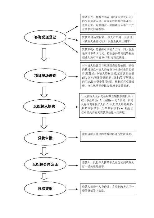 流程图