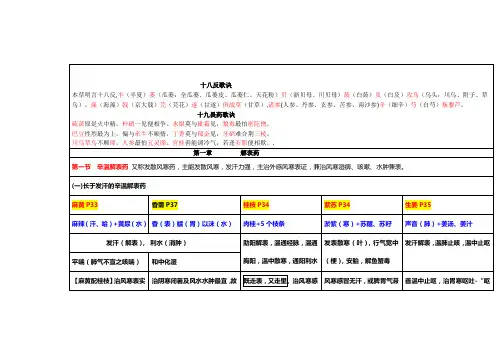 中药学专业知识(一)中药学归纳